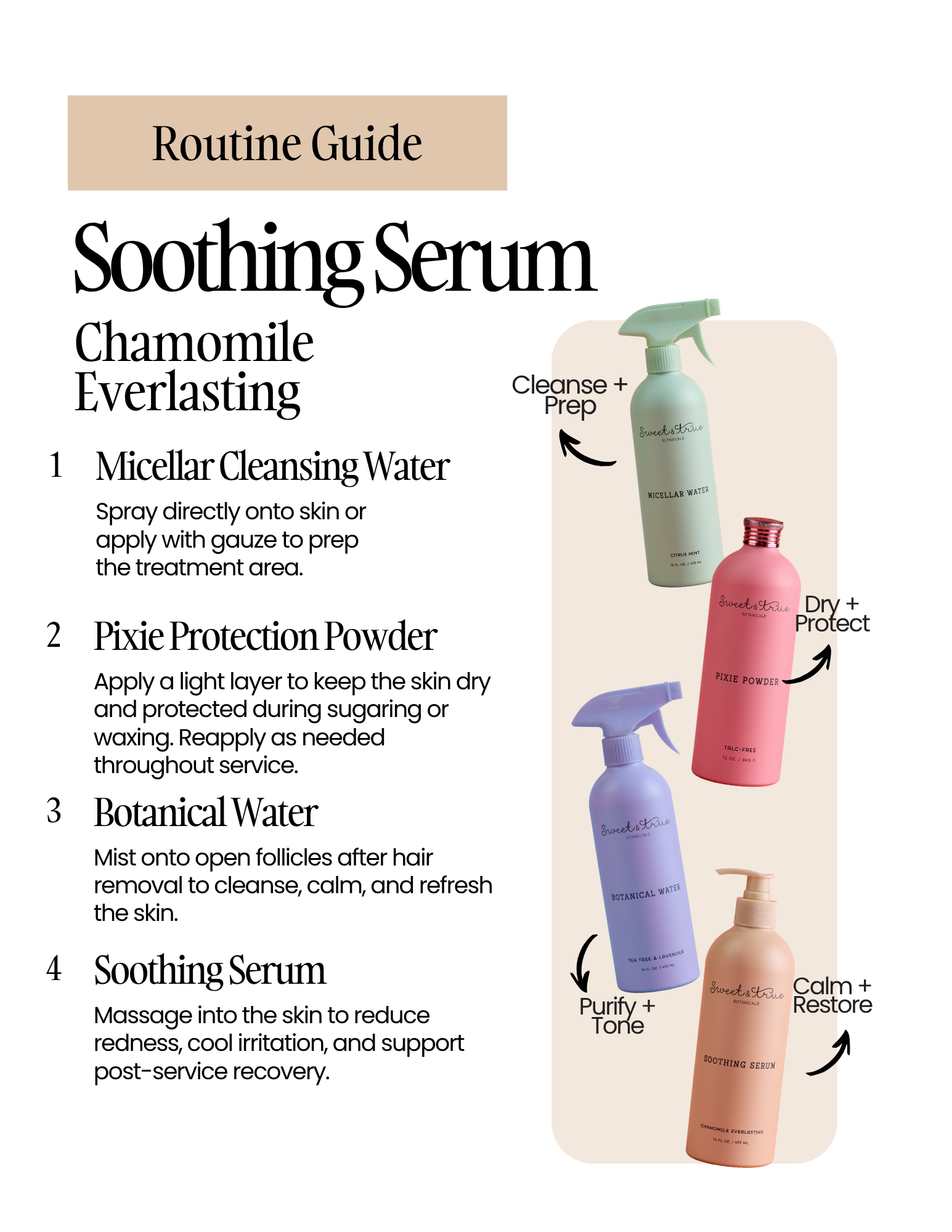 Soothing Serum - Bag & Bottle
